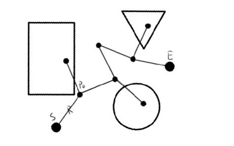 Image result for RRT Algorithm Illustration