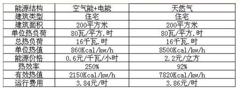 清华同方空气能HSWR-D-14(D)BP热泵供暖暖气片采暖变频3匹-8匹-Taobao