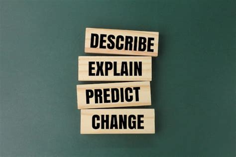 Image result for Objectives of Science Explain Predict