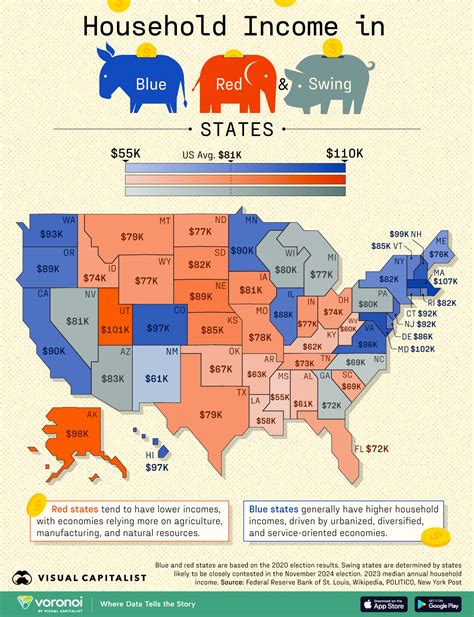 U.S. Median Income In Blue, Red, And Swing States