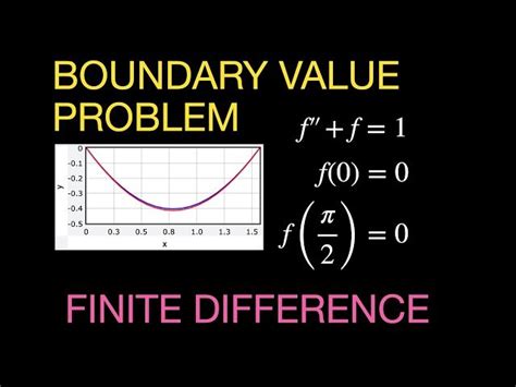 Image result for Finite Difference Python
