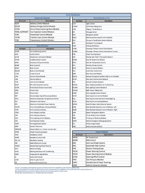 Image result for Ford Auxiliary Powertrain Module