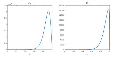 Image result for Exponential Function Graph