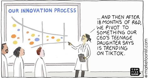 Innovation Fun Pics 的图像结果