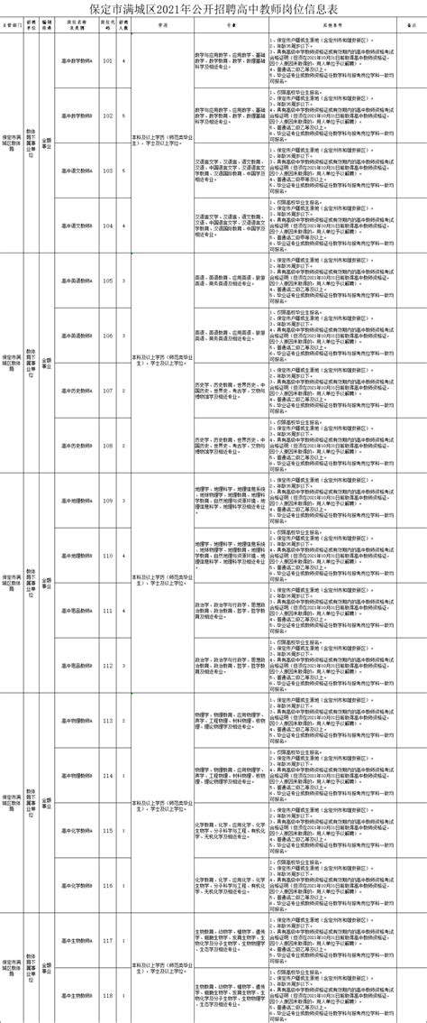 转扩！保定事业单位公开招聘笔试推迟_手机新浪网