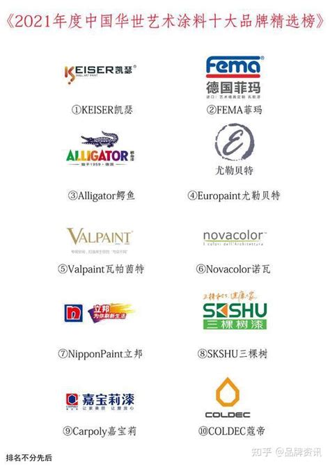 原装进口艺术涂料排名看《2021年度中国华世艺术涂料十大品牌精选榜》 - 知乎