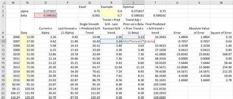 Image result for Exponential Smoothing Alpha