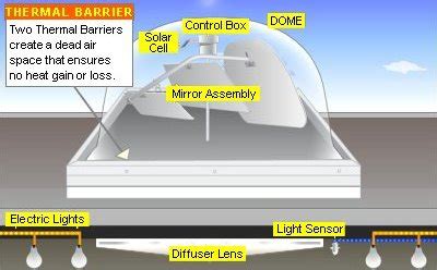 Active Lighting System 的图像结果