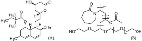 Preparation of Solid Dispersions of Simvastatin and Soluplus Using a ...