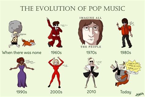 Characteristics Of Pop Music