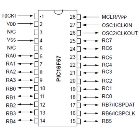 Buyhere22 - Microchip PIC16F57 Microcontroller DIP 28 pin