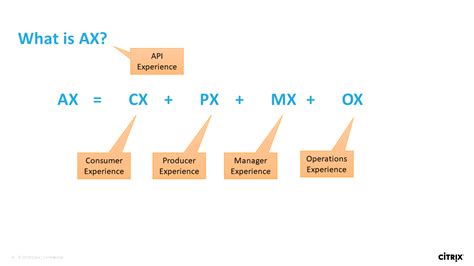 AX Program 的图像结果