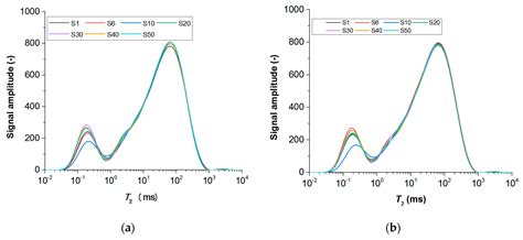 Pore Structure Evolution in Sandstone of Underground Gas Storage during ...