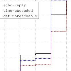 TT-Line Distribution 的图像结果