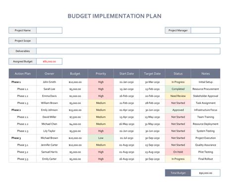 Image result for Implementation Plan Template Excel