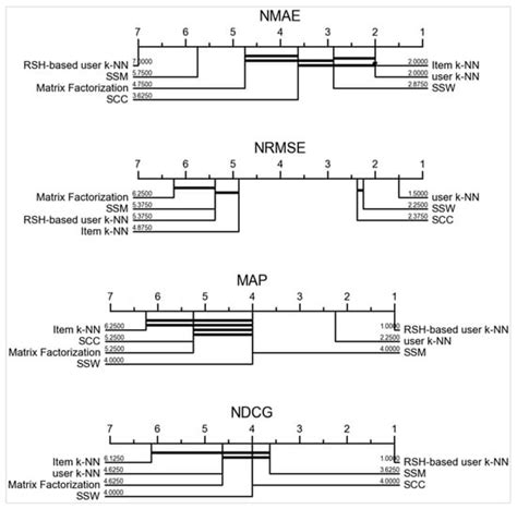 Social Network Community Detection to Deal with Gray-Sheep and Cold ...
