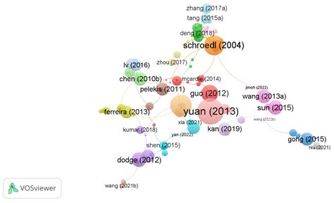 Scientific Production on GPS Trajectory Clustering: A Bibliometric ...