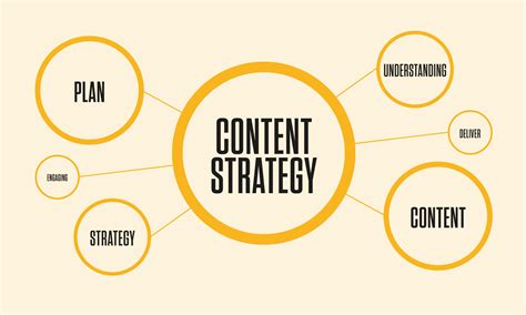 How to Create a Content Strategy That Works: A Step-by-Step Guide