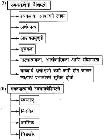 Marathi 12 Class Chapter 10 的图像结果