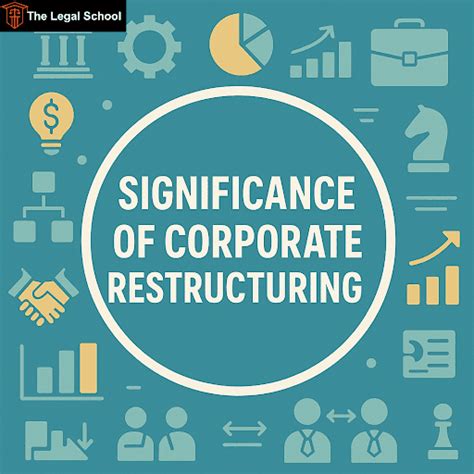 Significance of Corporate Restructuring: Key Benefits & Impact