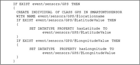 Image result for JSON Message Format