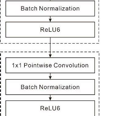 Image result for Mobilenets Convolution Neural Network