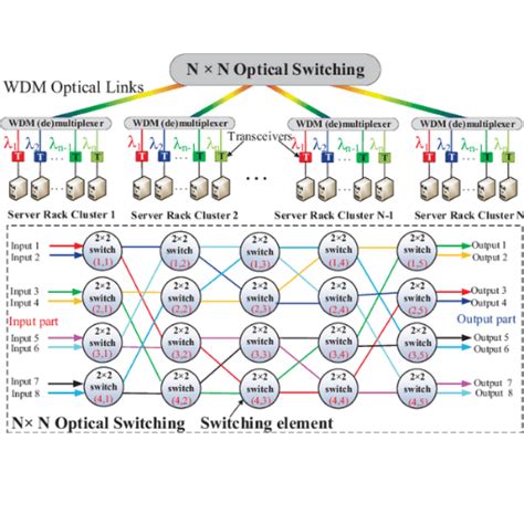Image result for Data Center Networking
