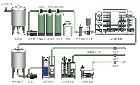 自来水厂的净水流程如下，请回答以下问题： (1)自来水厂采用哪些净水方法？(2)加絮凝剂（明-