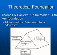 Image result for theoretical foundation