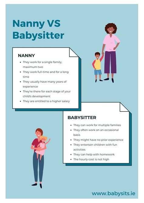 What are the differences between a nanny and a babysitter? What does a ...
