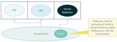 Image result for Virtual Machine Monitoring