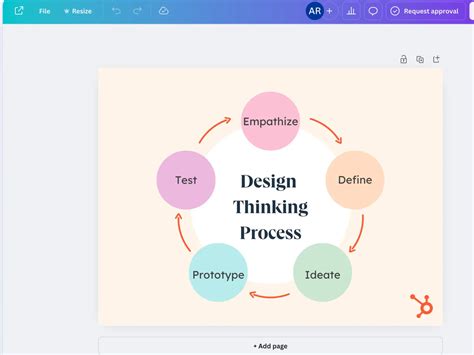 Design Thinking 的图像结果