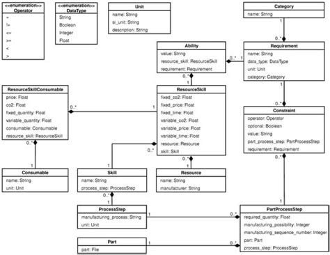 A Process-Planning Framework for Sustainable Manufacturing