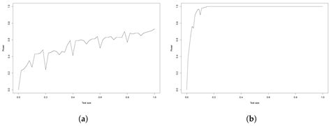 Change-Point Detection in Functional First-Order Auto-Regressive Models