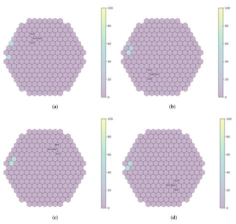 Localizing Perturbations in Pressurized Water Reactors Using One ...
