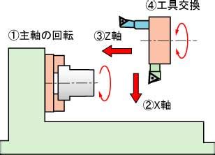 Image result for Advanced Math Learning Software