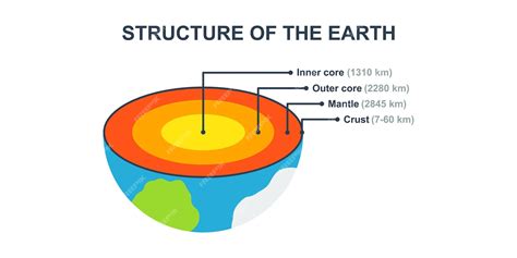 Earth Structure 的图像结果