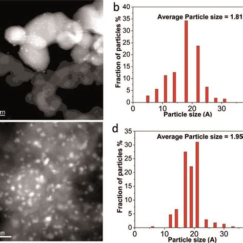 Image result for Stem Fields for TiO2