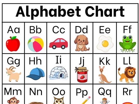Abc Alphabet Chart Abc Alphabet Chart Royalty Free Vector Image