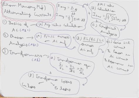 Alternating Current Mind Map 的图像结果