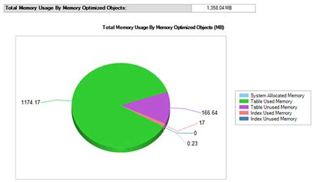 How Much Memory Is Consuming in SQL Server 的图像结果