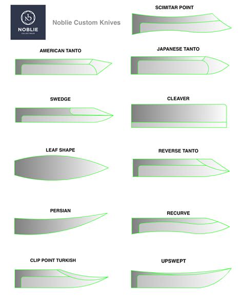 Combat Knife Blade Designs