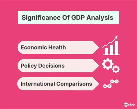 Image result for Real GDP Explained