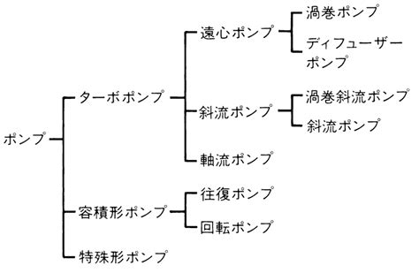 Image result for Block Sort Visual Example