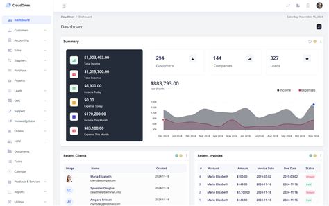 Quick Tour - Getting Started | CloudOnex