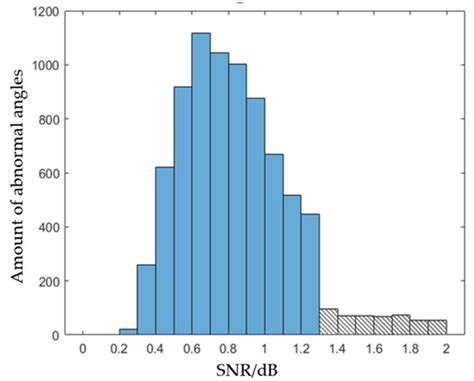 Wind Direction Retrieval Using Support Vector Machine from CYGNSS Sea ...