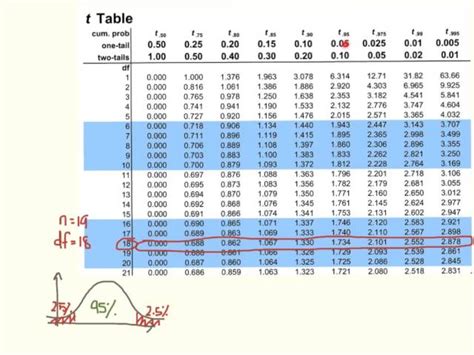 Image result for Student T-Test Using T Table