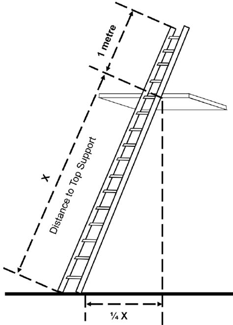 Ladder Logic Problems 的图像结果