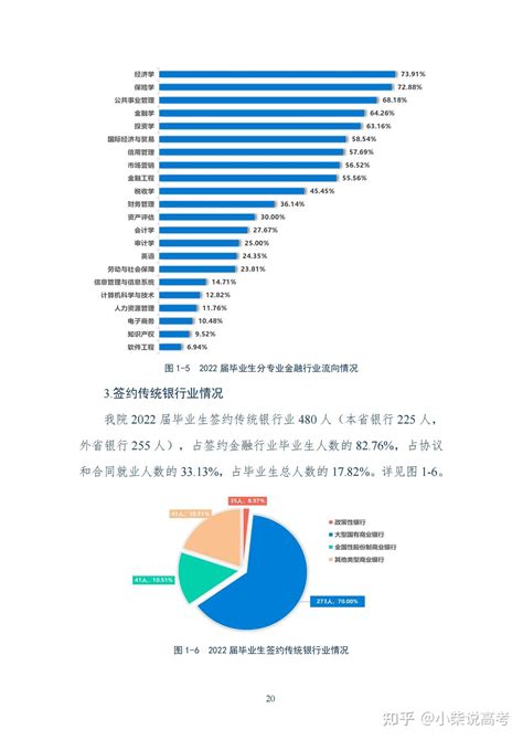 哈尔滨金融学院2022届毕业生就业质量报告 - 知乎