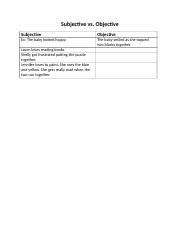 Image result for Is It Subjective or Objective Text Examples for Children